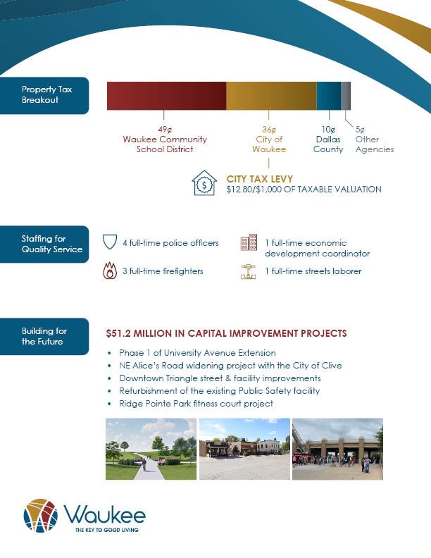 Graphs showing split of property tax to entities, key capital improvement projects and staff